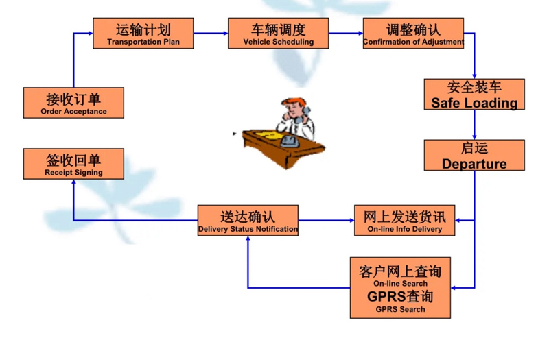 张家港到防城港货运公司